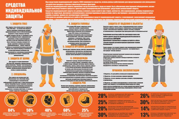 ПП 35 Средства индивидуальной защиты - Охрана труда на строительных площадках - Плакаты для строительства - Магазин охраны труда Протекторшоп